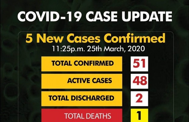 More cases of COVID-19 have been Confirmed in Nigeria