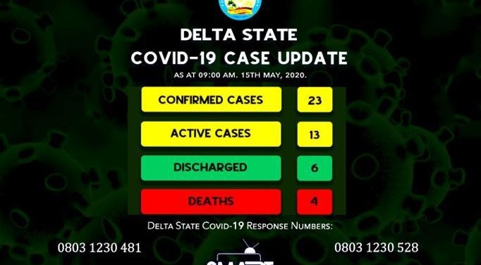 29-Year-Old Fruit Seller Tests Positive to COVID-19 in Delta