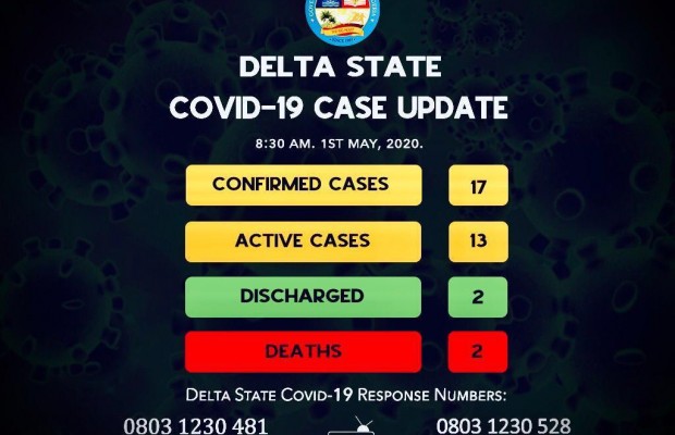 Delta Records Eight New COVID-19 Cases