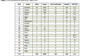 Meningitis hits Lagos, kills 2